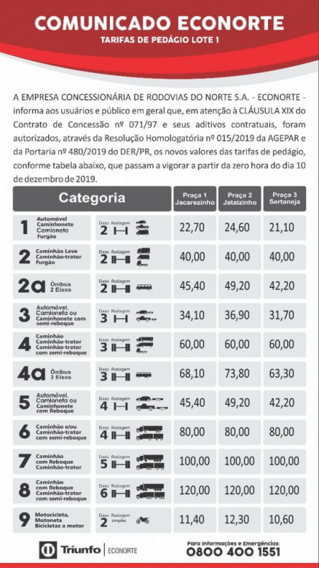 Novos Valores Da Tarifa Do Pedágio Já Esta Em Vigor Na Região Rádio Cabiuna 6277